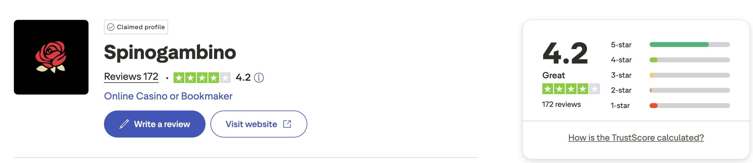 Panoramica recensioni Trustpilot di Spinogambino con 172 opinioni degli utenti